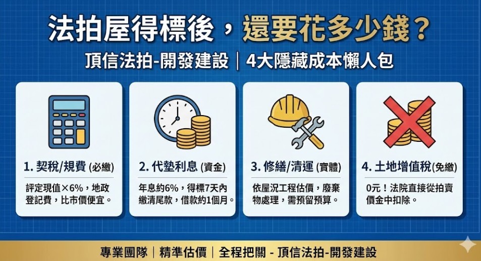 法拍屋稅費試算教學 2026台中法拍成本試算│鄰近台中地方法院與各大行政中心│頂信團隊提供刑法毀損罪避險諮詢與完整損益分析報告